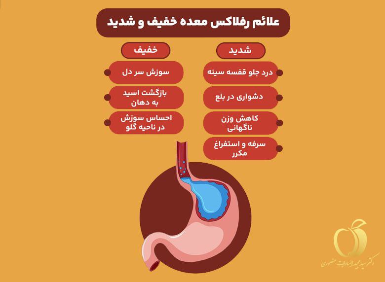 علائم رفلاکس معده