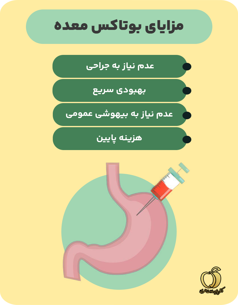 اینفوگرافیک مزایای بوتاکس معده